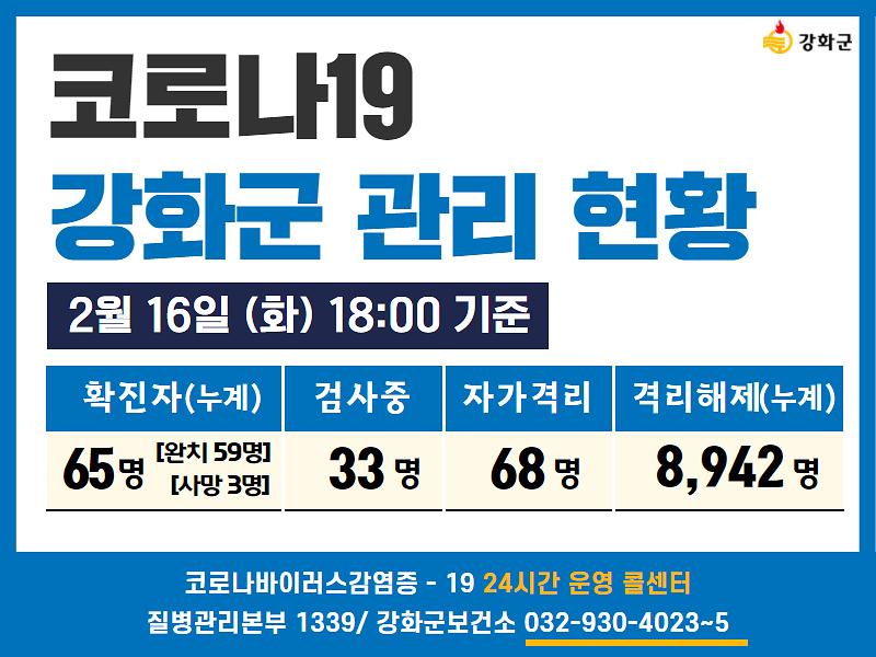 02/16일(화) 18:00 기준 강화군 코로나19 관리현황을 알려드립니다.  사진